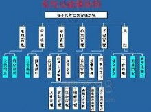 专业高效，守护企业记忆 太原品迪档案管理服务公司档案整理服务解析