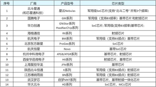 大国重器北斗 26年逆袭征途与30万人的业务培训